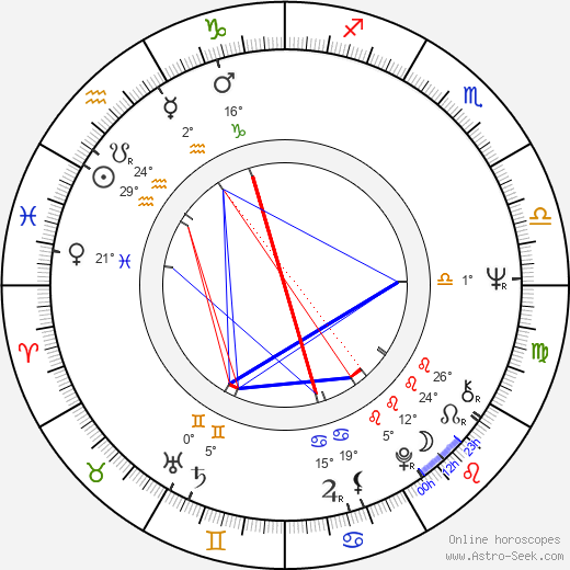 Hans Howes birth chart, biography, wikipedia 2023, 2024