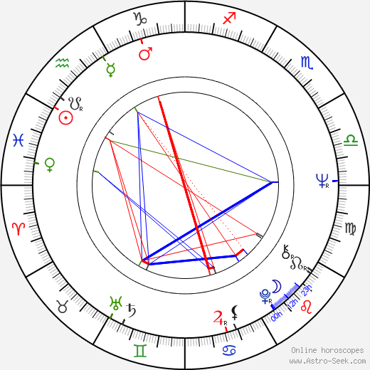 Hans Howes birth chart, Hans Howes astro natal horoscope, astrology