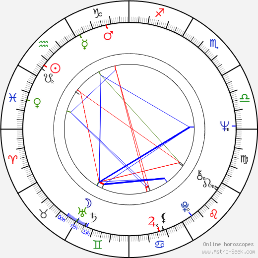 Harris Laskaway birth chart, Harris Laskaway astro natal horoscope, astrology