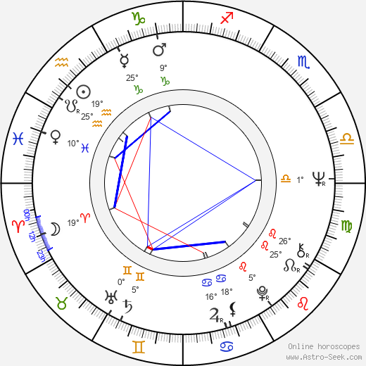 Henryk Baranowski birth chart, biography, wikipedia 2024, 2025