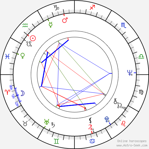 Henryk Baranowski birth chart, Henryk Baranowski astro natal horoscope, astrology