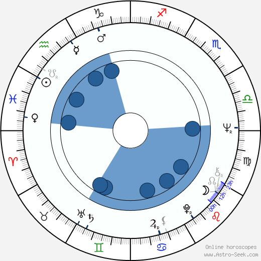 Homer Hickam Oroscopo, astrologia, Segno, zodiac, Data di nascita, instagram