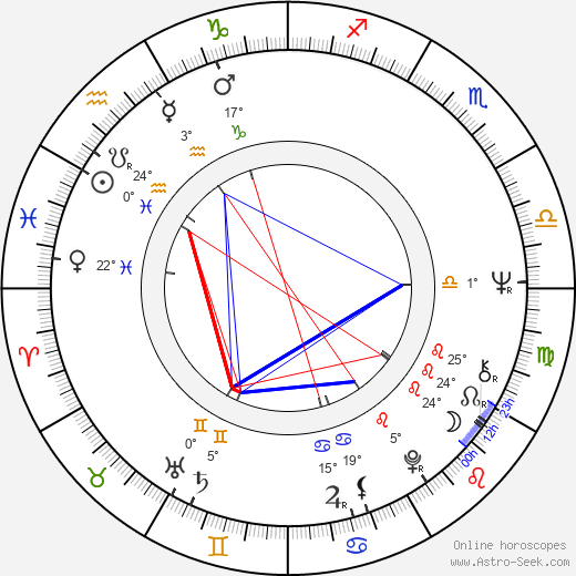 Homer Hickam birth chart, biography, wikipedia 2024, 2025
