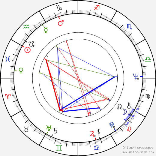 Homer Hickam birth chart, Homer Hickam astro natal horoscope, astrology