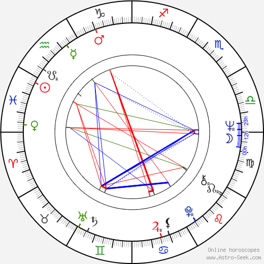 Horst Köhler birth chart, Horst Köhler astro natal horoscope, astrology