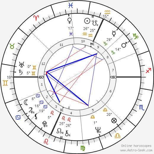 Ira Cohan birth chart, biography, wikipedia 2023, 2024