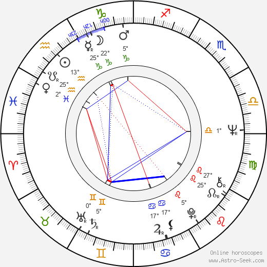 Jan Vlasák birth chart, biography, wikipedia 2023, 2024