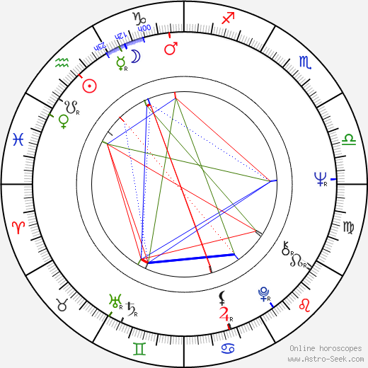 Jan Vlasák birth chart, Jan Vlasák astro natal horoscope, astrology