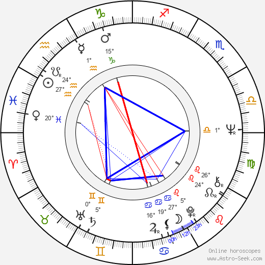 Joe Medjuck birth chart, biography, wikipedia 2024, 2025