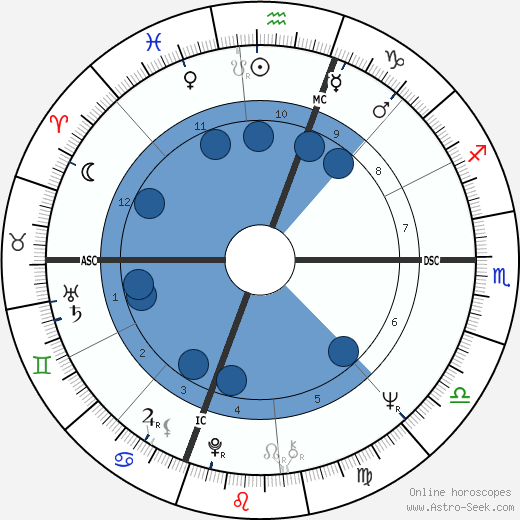 Joe Pesci wikipedia, biography, birth chart, instagram Joe Pesci wikipedia, horoscope, astrology, instagram
