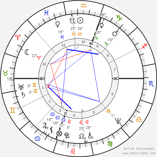 Joe Pesci birth chart, biography, wikipedia 2023, 2024