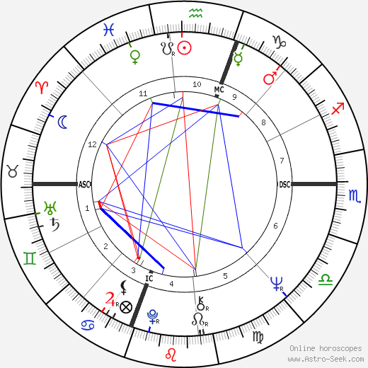 Joe Pesci birth chart, Joe Pesci astro natal horoscope, astrology