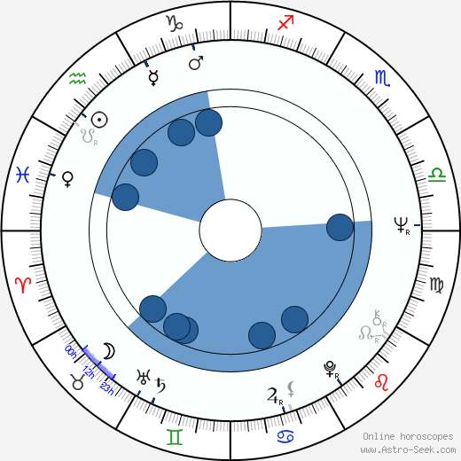 Joselito horoscope, astrology, sign, zodiac, date of birth, instagram