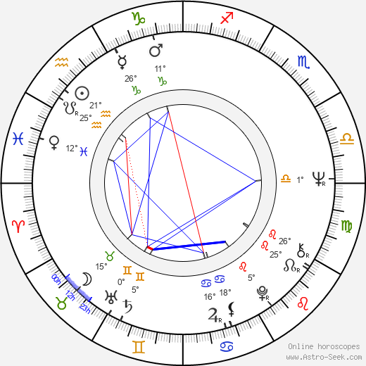 Joselito birth chart, biography, wikipedia 2024, 2025