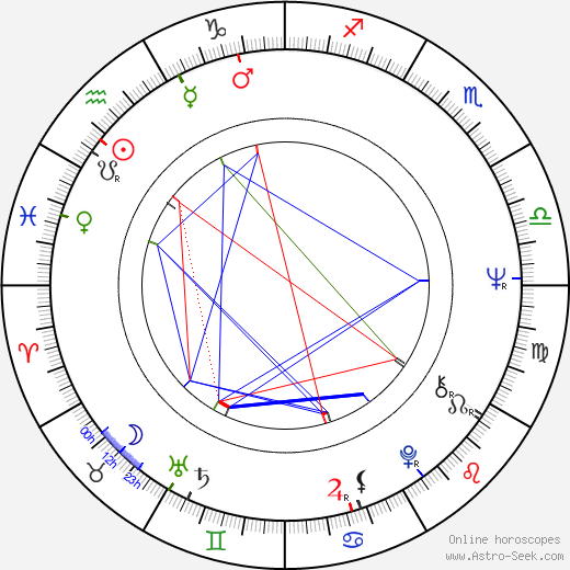 Joselito birth chart, Joselito astro natal horoscope, astrology