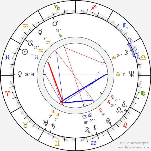 Juraj Bindzár birth chart, biography, wikipedia 2023, 2024