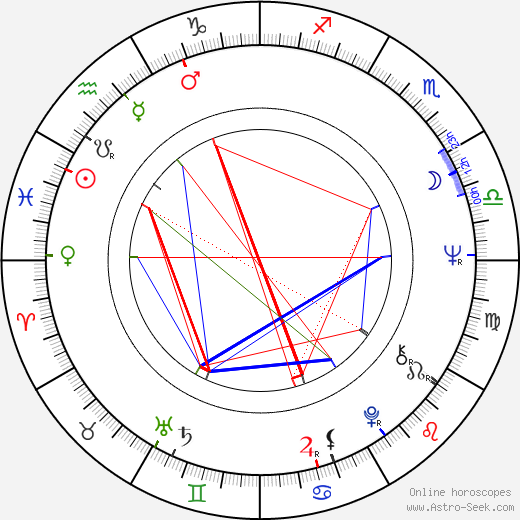 Juraj Bindzár birth chart, Juraj Bindzár astro natal horoscope, astrology