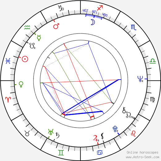 Karel Čabrádek birth chart, Karel Čabrádek astro natal horoscope, astrology