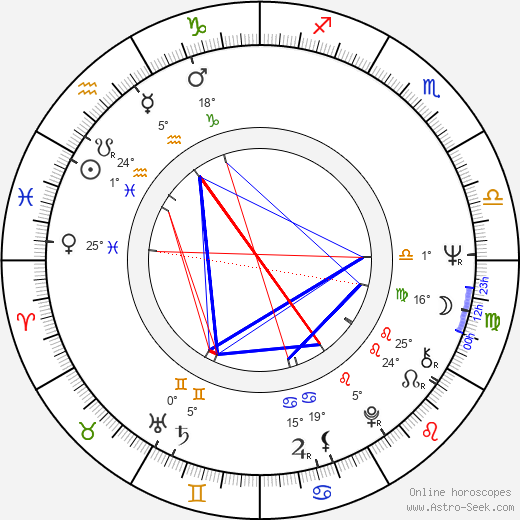 Karel Meister Jr. birth chart, biography, wikipedia 2024, 2025