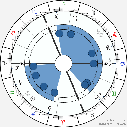 Kent Haruf horoscope, astrology, sign, zodiac, date of birth, instagram