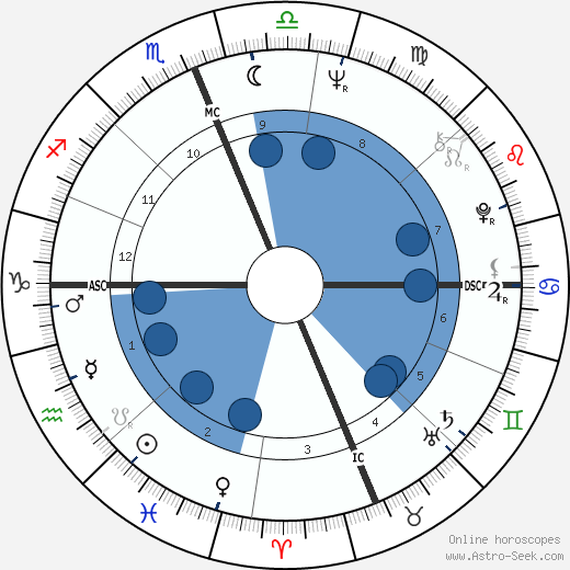 Kent Haruf wikipedia, horoscope, astrology, instagram