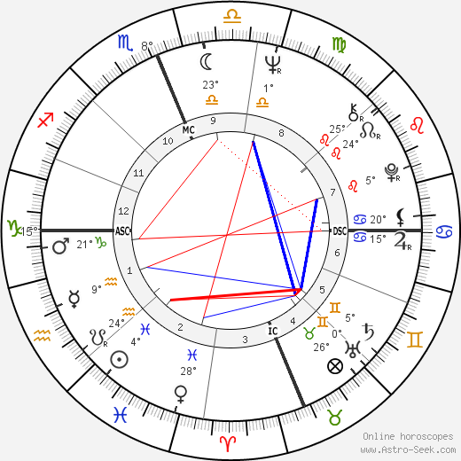 Kent Haruf birth chart, biography, wikipedia 2024, 2025
