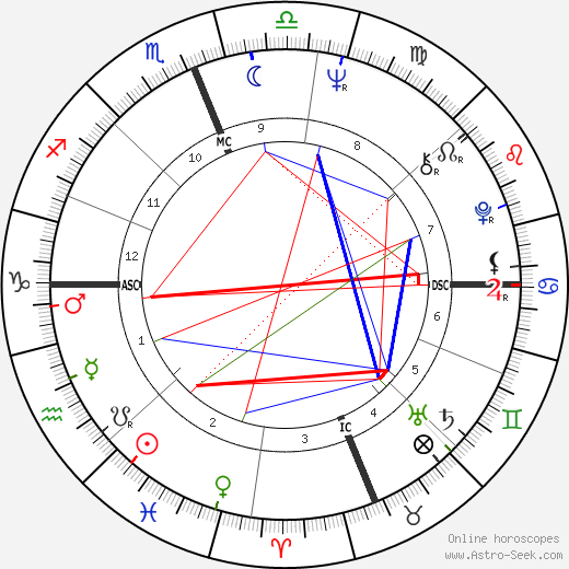 Kent Haruf birth chart, Kent Haruf astro natal horoscope, astrology