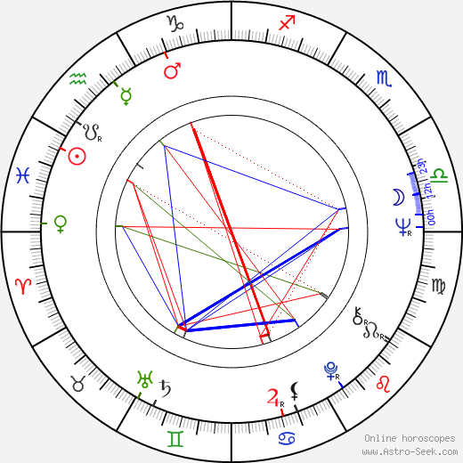 Kin'ya Kitaôji birth chart, Kin'ya Kitaôji astro natal horoscope, astrology