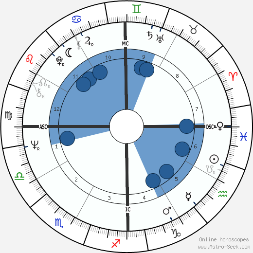 Lawrence Berjoan wikipedia, horoscope, astrology, instagram