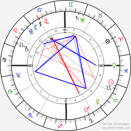 Lawrence Berjoan birth chart, Lawrence Berjoan astro natal horoscope, astrology