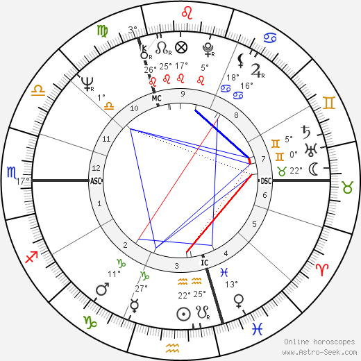 Lothaire Grossmann birth chart, biography, wikipedia 2023, 2024