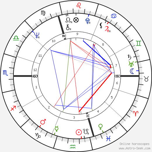 Lothaire Grossmann birth chart, Lothaire Grossmann astro natal horoscope, astrology