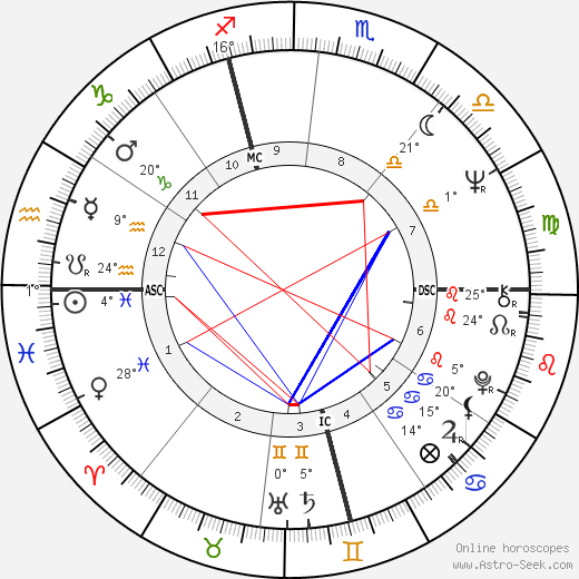 Luigi Meroni birth chart, biography, wikipedia 2024, 2025