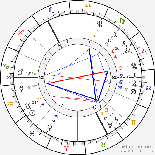 Maria Rosa Maso birth chart, biography, wikipedia 2024, 2025