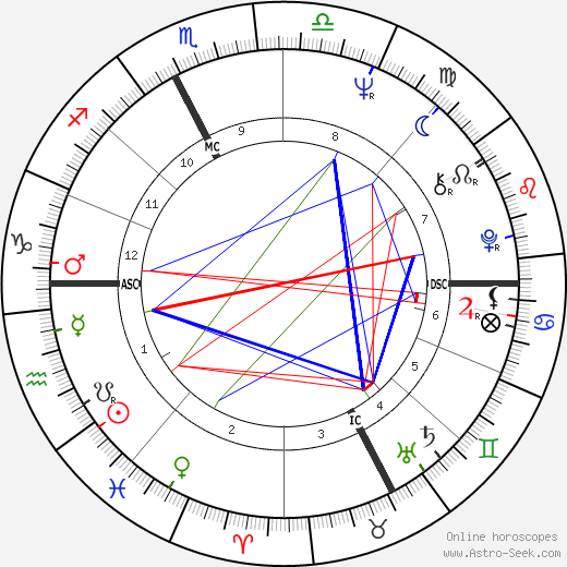 Maria Rosa Maso birth chart, Maria Rosa Maso astro natal horoscope, astrology