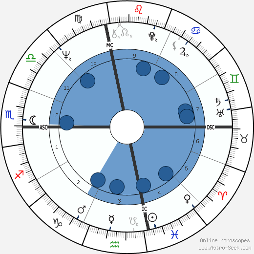 Marilyn Michaels wikipedia, biography, birth chart, instagram Marilyn Michaels wikipedia, horoscope, astrology, instagram