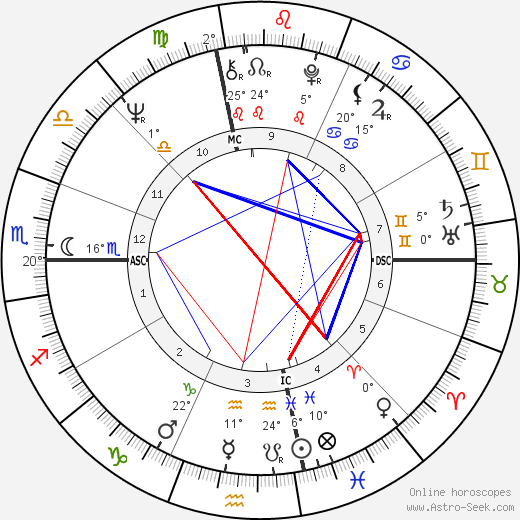 Marilyn Michaels birth chart, biography, wikipedia 2023, 2024