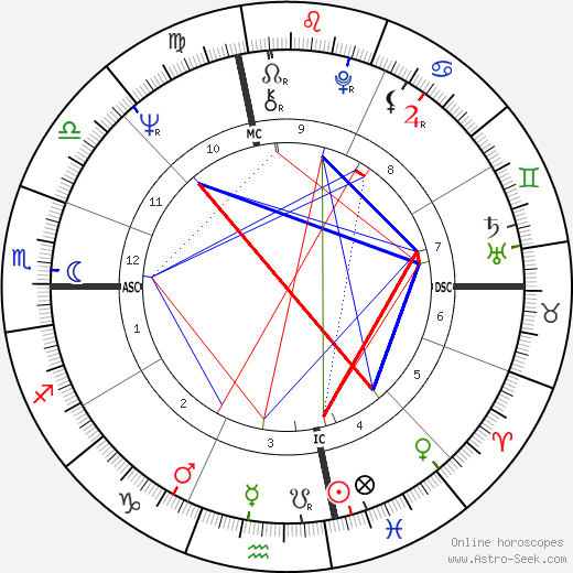 Marilyn Michaels birth chart, Marilyn Michaels astro natal horoscope, astrology