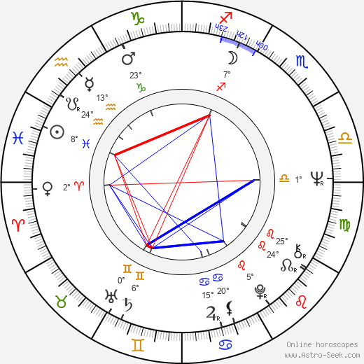Mary Frann birth chart, biography, wikipedia 2024, 2025