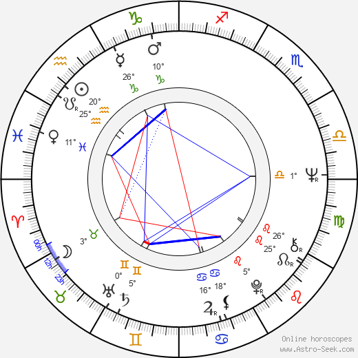 Michael Gerber birth chart, biography, wikipedia 2023, 2024