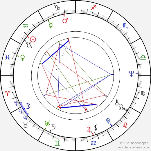 Michael Gerber birth chart, Michael Gerber astro natal horoscope, astrology