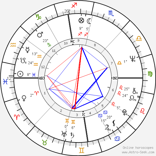 Michael Jay Grossman birth chart, biography, wikipedia 2024, 2025