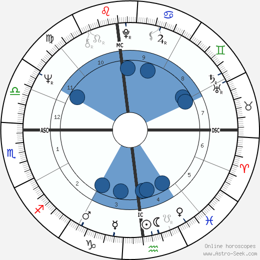 Michael Mann wikipedia, horoscope, astrology, instagram