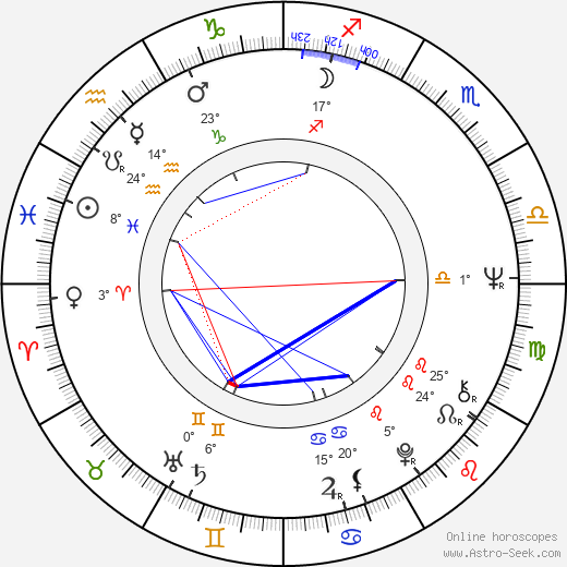 Michal Černík birth chart, biography, wikipedia 2024, 2025