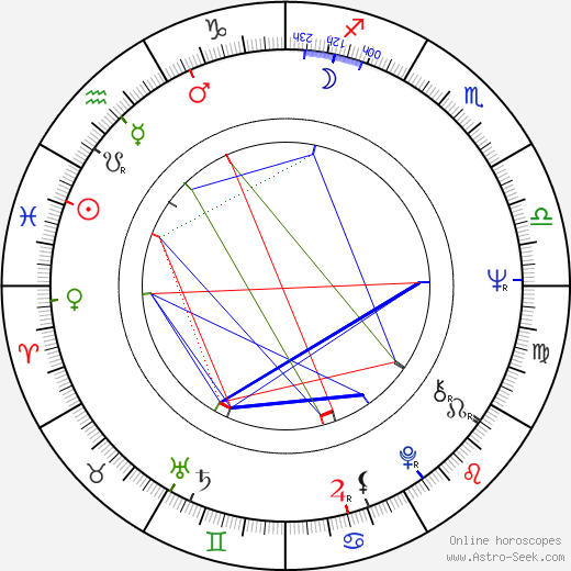 Michal Černík birth chart, Michal Černík astro natal horoscope, astrology