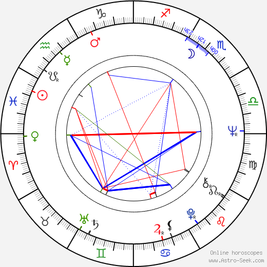 Michele Carey birth chart, Michele Carey astro natal horoscope, astrology