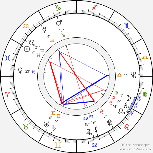 Mike Leigh birth chart, biography, wikipedia 2024, 2025