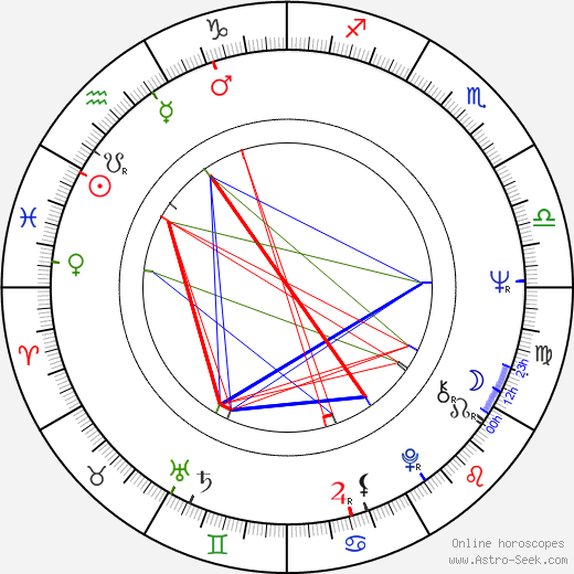 Mike Leigh birth chart, Mike Leigh astro natal horoscope, astrology