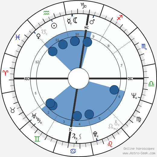 Neil Bogart wikipedia, horoscope, astrology, instagram