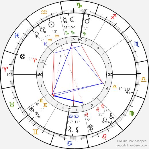 Neil Bogart birth chart, biography, wikipedia 2023, 2024